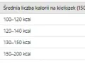 Czy kalorie z alkoholu tuczą? Odkryj prawdę o ich wpływie na wagę