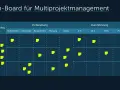 Kanban-Board für Multiprojektmanagement mit gelben Post-its, die Aufgaben für Team A, B und C in den Spalten Backlog, Vorbereitung und Durchführung darstellen.