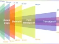 Visualisation des champs de vision selon la focale d'un objectif : grand angle, standard, téléobjectif et super-télé.