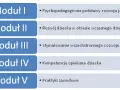 Jak wygląda kurs opiekunki w żłobku - wszystko, co musisz wiedzieć