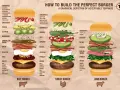 Grafika pokazuje, jak zbudować idealnego burgera na dzień burgera: wołowego, z indyka i jagnięcego, z różnymi dodatkami.