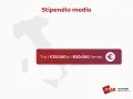 Stipendio medio per un security analyst: tra €35.000 e €50.000 l'anno.