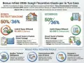 Infissi 2026: detrazione 50% o 65% per ristrutturazione o ecobonus. Guida ai bonus fiscali per la tua casa.