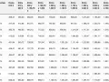 Tabla de jubilación autónomos: muestra años cotizados, porcentaje y rangos de pensión en euros.