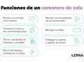 Funciones de un camarero de sala: recibir clientes, atenderlos, presentar menú, tomar comandas, servir, recoger mesa, entregar cuenta y cobrar.