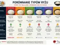 Jaki ryż do sushi? Porównanie typów ryżu: krótkoziarnisty, japoński, jaśminowy, basmati, długoziarnisty, brązowy. Idealny do sushi jest ryż krótkoziarnisty.