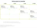 Tabella riassume tipologie di camion, masse e dimensioni, indicando l'altezza massima trasporto su strada di 4m.