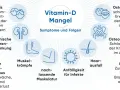 Vitamin D3 1000 I.E.: So schützen Sie sich vor Mangelerscheinungen