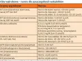 Tabela z normami badań wątrobowych: ALT, AST, bilirubina, GGTP, LDH, ChE, HBs, HCV. Co to za badanie?