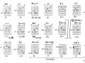 Diagramy akordów gitarowych, w tym Bbm6, F#7, C7, F7, B6, Absus4 6. Wiele z nich to sus chords, które nadają utworowi specyficzne brzmienie.