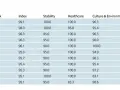 Tabelle zeigt die Top 10 Städte nach Lebensqualität. Wien ist auf Platz 1, nicht die größte Stadt der Welt.