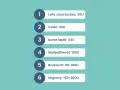 Bruksizm: 60-100U. Lista zabiegów botoksem: lwia zmarszczka, czoło, kurze łapki, nadpotliwość, bruksizm, migreny.