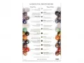 Chart detailing gemstone properties, including history, uses, and physical attributes. Learn about gemstone meanings and their unique characteristics.