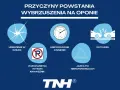 Przyczyny wybrzuszenia na oponie: uderzenie w dziurę, wjechanie na krawężnik, niepoprawne ciśnienie, jazda po nierównościach, wypadek.