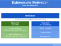 Diagramm zeigt Motivation, aufgeteilt in extrinsisch (von außen, z.B. Belohnung) und intrinsisch (von innen, z.B. Neugier).