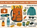 Zaino da trekking arancione con kit pronto soccorso, torcia, acqua, snack, power bank, fischietto, occhiali da sole e giacca. Essenziale per sapere cosa mettere nello zaino da trekking.