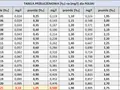 0.5 promila ile to piw? Sprawdź, co musisz wiedzieć!