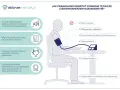 Prawidłowe mierzenie ciśnienia krwi: ciche miejsce, plecy proste, ręka podparta, stopy płasko.