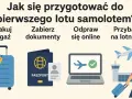 Jak zachować się na lotnisku: spakuj bagaż, zabierz dokumenty, odpraw się online i przybądź na lotnisko.