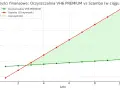 Wykres porównujący koszty szamba i oczyszczalni ścieków w ciągu 10 lat.