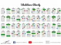 Diagramy akordów na ukulele, w tym b dur ukulele, pokazują, jak grać różne akordy.