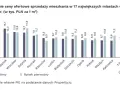 Ile kosztuje metr kwadratowy mieszkania w bloku? Ceny w miastach