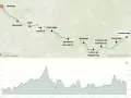 Mappa del Camino de Santiago con tappe da Santiago a Ponferrada e grafico altimetrico. Un percorso ideale per un cammino d'inverno.