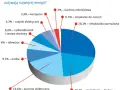 Ile prądu zużywa zmywarka? Realne koszty i sposoby na oszczędności