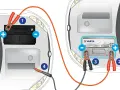Starthilfe mit zweiter Batterie: Überbrückung einer leeren Autobatterie mit einer vollen. Rote Klemmen an Pluspol, schwarze an Minuspol.