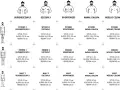 Tabela rozmiarów koszul męskich: wzrost i budowa ciała (superszczupły, szczupły, sportowiec, kawał chłopa, wielki człowiek) z wymiarami szyi, klatki i rękawa.