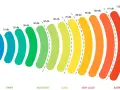 Visualisation d'un haut-parleur émettant des ondes sonores, graduées de 0 à 140 db. Le niveau de 45 db est représenté par une couleur verte claire, indiquant un bruit modéré.