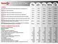 Cennik usług myjni ręcznej Techcar. Sprawdź ceny na mycie, wosk, polerowanie i sprzątanie wnętrza.