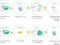 Deux journées types pour bébé : petit-déjeuner, déjeuner, goûter et dîner. On peut y voir du lait maternel ou de croissance, du yaourt, du fromage. Le petit lait est une option pour le petit-déjeuner.