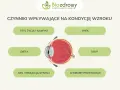 Jak dbać o wzrok? Kompleksowy poradnik dla zdrowych oczu