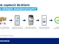 Jak przelać komuś blikiem? Prosty sposób na szybki przelew pieniędzy