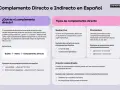 Explicación de qué es el complemento directo y sus tipos: sustantivo, pronombre y oración subordinada, con ejemplos.