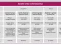 Tabela porównująca szybkie testy na koronawirus. Zawiera informacje o producentach, nazwach testów, metodach, wykrywaniu, składzie zestawu i ilości testów w opakowaniu. Wyniki testu na covid mogą być różne w zależności od produktu.