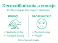 Dermatillomania: objawy (skubanie skóry, napięcie lękowe) i konsekwencje (poczucie winy, wstyd).