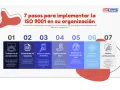 Infografía con 7 pasos para implementar ISO 9001: desde trabajar con la alta dirección hasta mejorar continuamente.