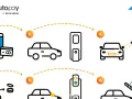 Ilustracja przedstawia 6 kroków płatności Autopay na autostradzie: telefon z kartą, samochód, bramka, kamera, sygnalizacja świetlna, szlaban.