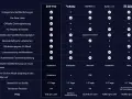 Vergleichstabelle für Spotify Distribution: DI++O, CD Baby, DistroKid, TuneCore, United Masters. Zeigt Funktionen wie unbegrenzte Veröffentlichungen, Pre-Save-Links, Chartregistrierung und Kosten.