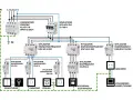 Schemat instalacji elektrycznej z elementami takimi jak wyłączniki nadprądowe, różnicowoprądowe, ogranicznik przepięć i rozłącznik izolacyjny.