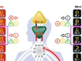 Diagrama de diseño humano. El nodo norte en escorpio se muestra en la sección "Mind" con el símbolo Ω y el número 25.5.