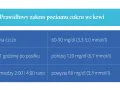 Tabela z zakresem cukru we krwi: na czczo 60-90 mg/dl, 1h po posiłku poniżej 120 mg/dl, nocą powyżej 60 mg/dl.