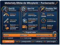 Porównanie materiałów bitów do wkrętarki: stal S2 (najwyższa twardość, odporna na skręcanie), stal CrV (elastyczna, antykorozyjna) i powłoka TiN (zmniejsza tarcie). Długości bitów: 25, 50, 75 mm.