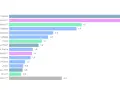 Emisje CO2 w Polsce: Mapa, ranking i co z naszą przyszłością?