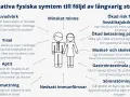 Negativa fysiska symtom vid långvarig stress: huvudvärk, yrsel, aptitförändringar, utmattning, minnesproblem, ökad risk för livsstilssjukdomar, ögonbesvär, muskel- och skelettsmärta, magproblem, sömnstörningar och nedsatt immunförsvar.