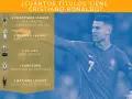 Cristiano Ronaldo tiene 5 Champions League, 3 Premier League, 2 La Liga, 1 Eurocopa y 2 Nations League.