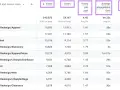 Tabella di Google Analytics con dati di traffico web, visualizzazioni e utenti. Ottenere la certificazione Google Analytics è fondamentale per analizzare questi dati.