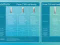 Familia de resistencias Prism T18E: T18E Coil 1.5Ω, M18 Coil 1.6Ω, T18E Coil 1.7Ω. Kantha, algodón orgánico, MTL, 11-14W.